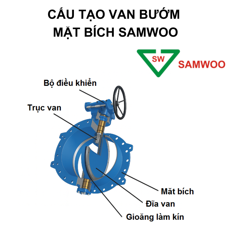 Cấu tạo van bướm tay quay 2 mặt bích SamWoo